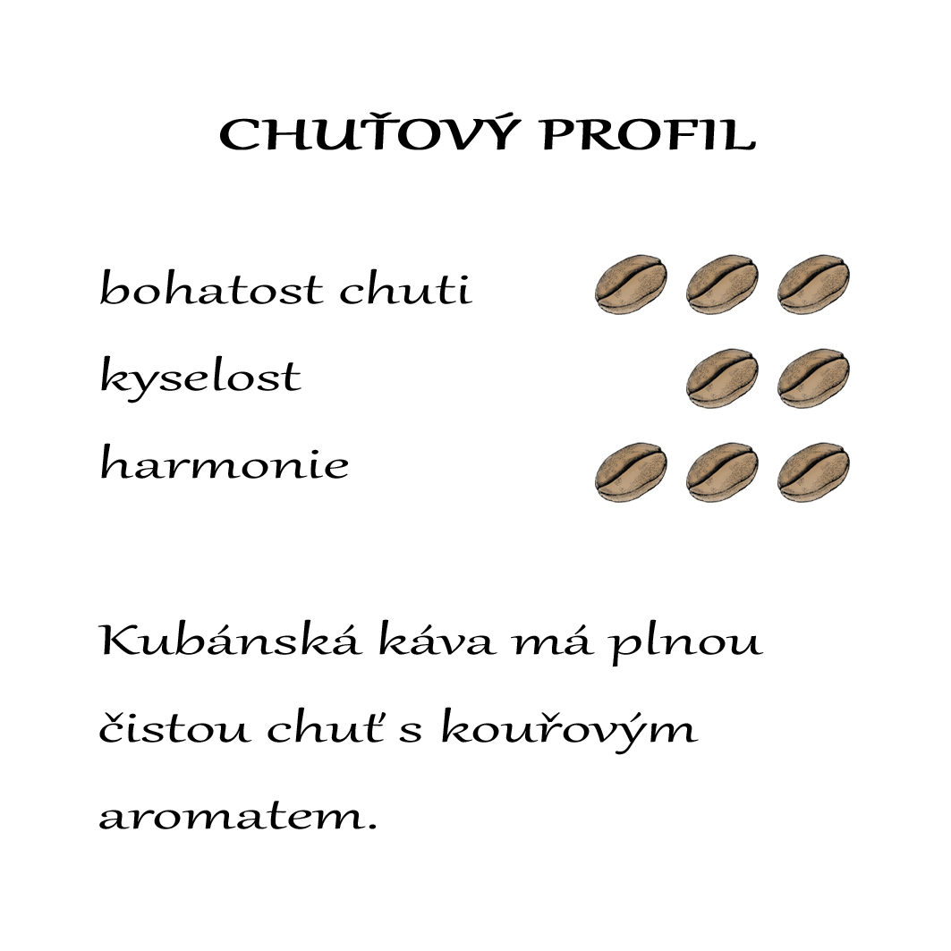 Cuba Altura Lavado