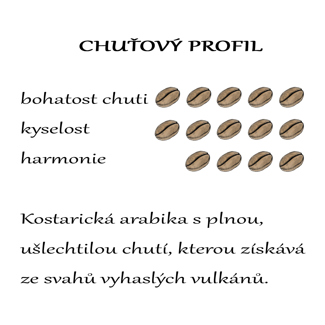 COSTA RICA SHB EP LA PASTORA TARRAZU 