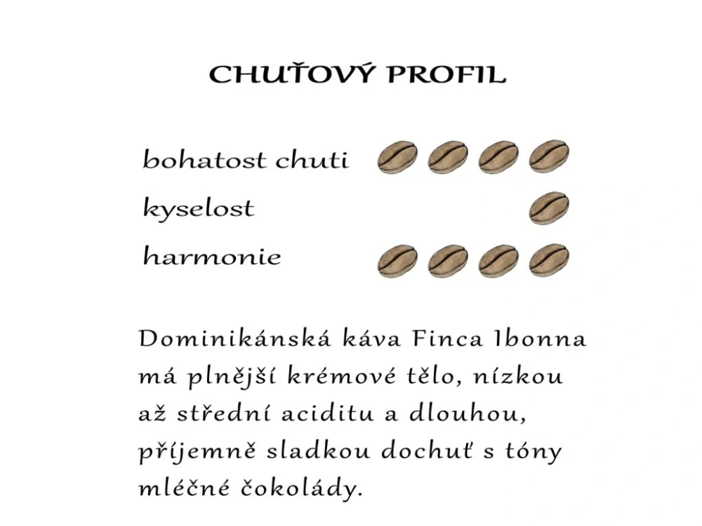 Dominican republic Finca Ibonna 1000g